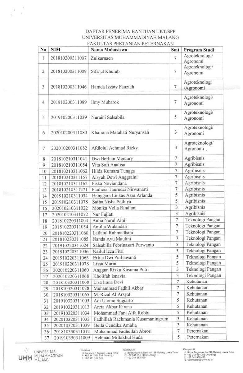 Pengumuman Pencairan Bantuan Ukt Spp Semester Ganjil Tahun 2021 